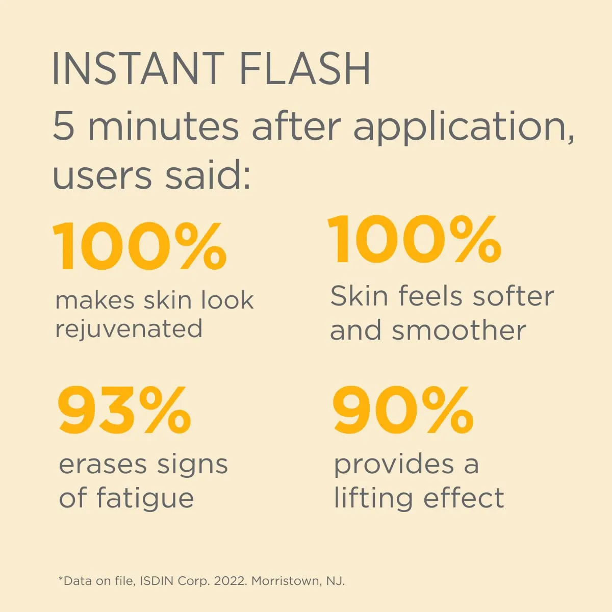 ISDIN Isdinceutics Instant Flash Firming and Lifting Serum for Face with Antioxidants and Hyaluronic Acid - 5 ampoules, 0.06FL OZ x 5