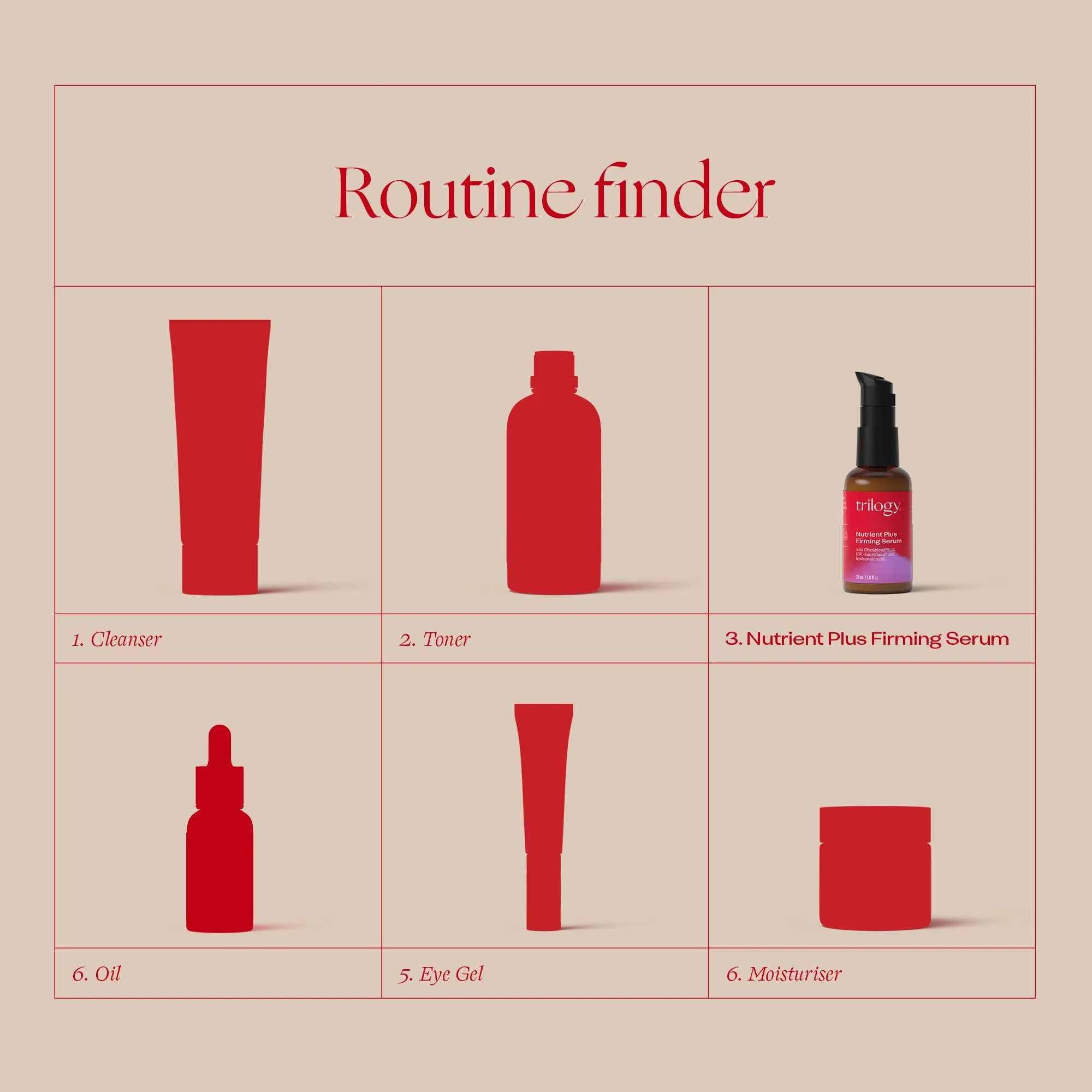 Nutrient Plus Firming Serum, 1.0 fl oz