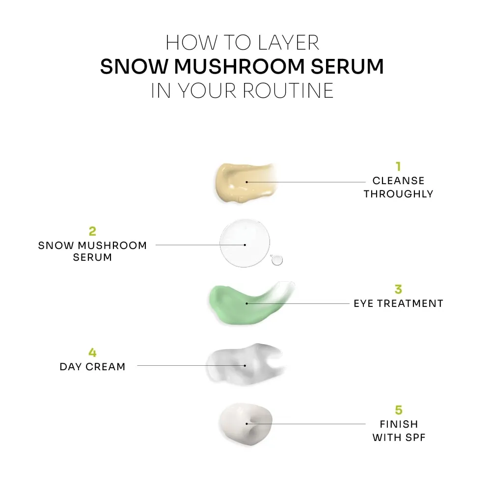 Snow Mushroom Serum | MATRIXYL™ 3000   Snow Mushroom Extract